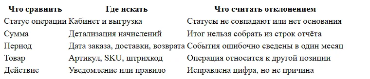 Комиссия и коммерческие условия Золотого Яблока для поставщиков