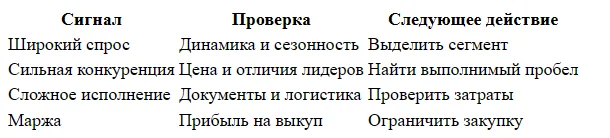 Как выбрать категорию товара для быстрого роста на Ozon