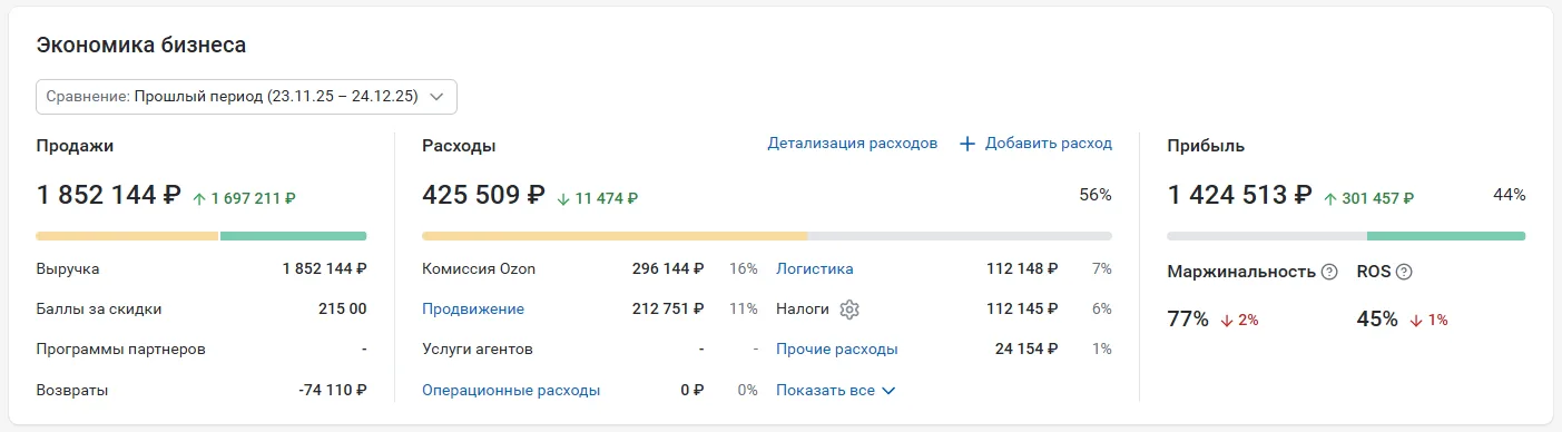 Кейс: Вывод игровой беспроводной мыши в топ Ozon через P&L-рекламу и Rich-контент