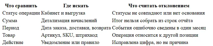 Скорость ответа на Авито: как она влияет на доверие покупателей
