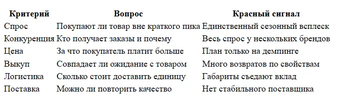 Как выбрать нишу для продаж на Ozon