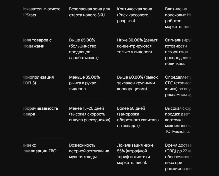 Оценка емкости рынка и уровня монополизации через MPStats