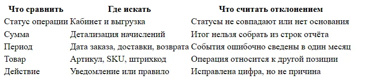 Индекс качества Яндекс Маркета: что снижает показатель