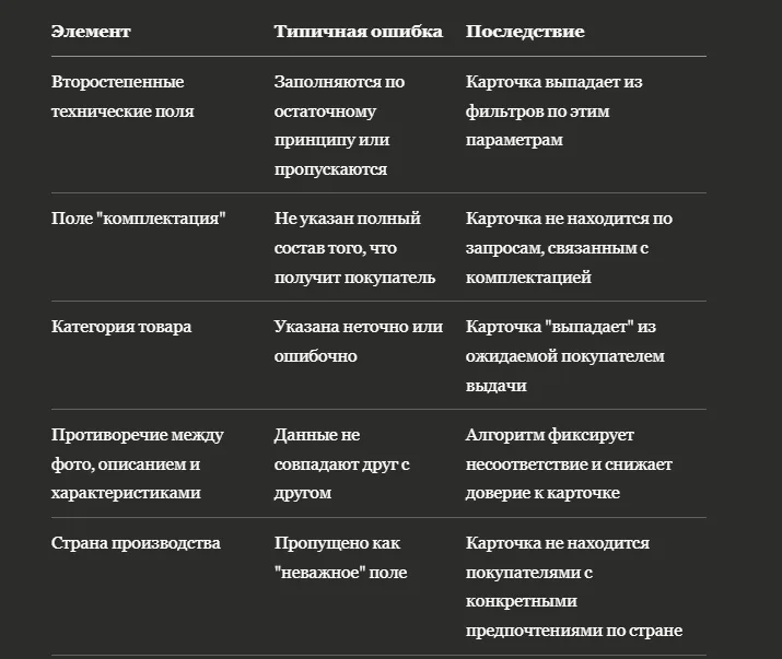 Оптимизация характеристик товара: скрытые точки роста в выдаче