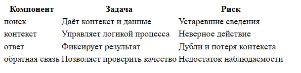 Бот по базе знаний: меньше повторных вопросов