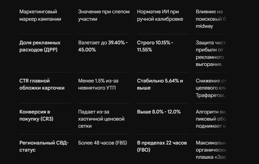 Ошибки при настройке совместных акций Озон