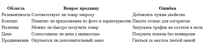 Как вывести товар выше в поиске Ozon без ложных обещаний