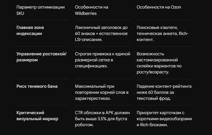 Специфика SEO для детских товаров на маркетплейсах