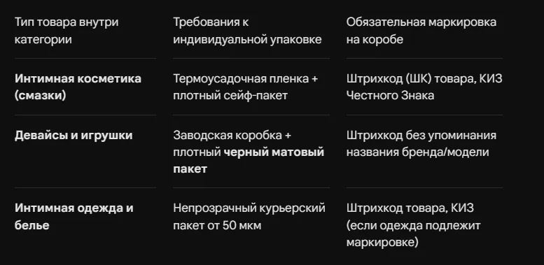 Как продавать товары 18+ на Wildberries
