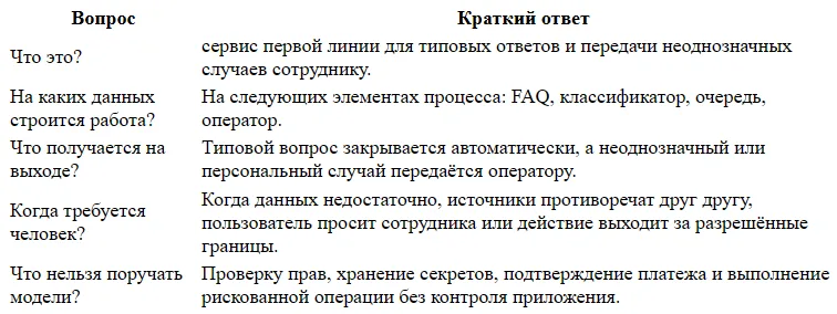 Чат-бот для FAQ: когда нужен оператор