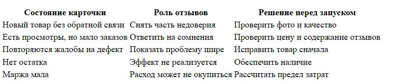 Как баллы за отзывы на Ozon влияют на продажи