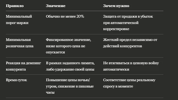 Динамическое ценообразование: как участвовать без потери маржи