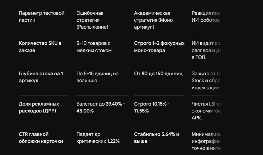 Ошибки при заказе первой тестовой партии для Озон и ВБ