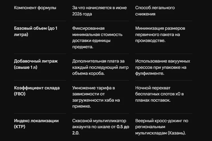 Калькулятор логистики ВБ: расчет стоимости доставки