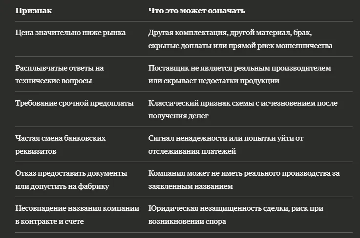 Карта рисков при выборе поставщика в Китае