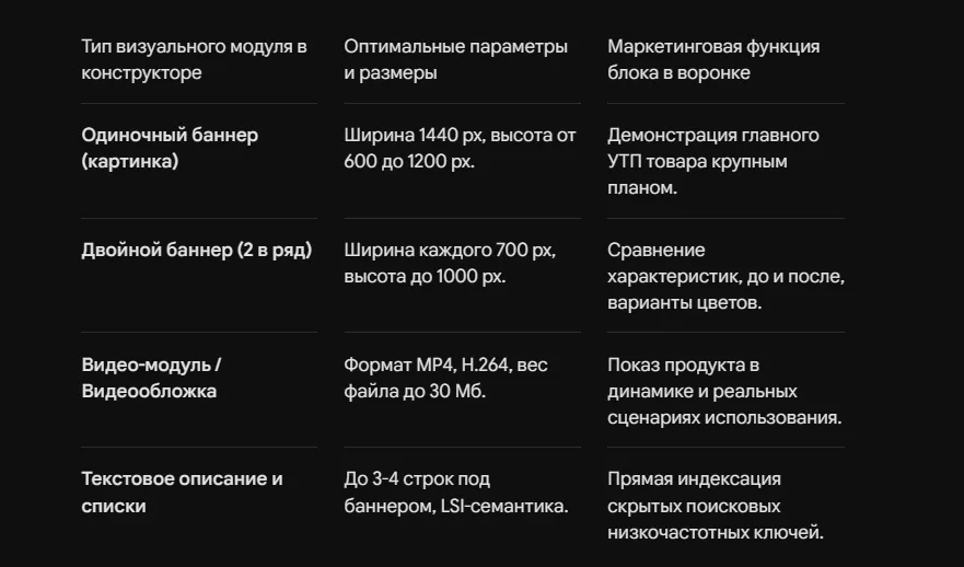 Рич-контент на Озон: как сделать бесплатный лендинг в карточке