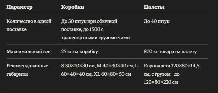FBO Ozon: как оформить первую поставку на склад