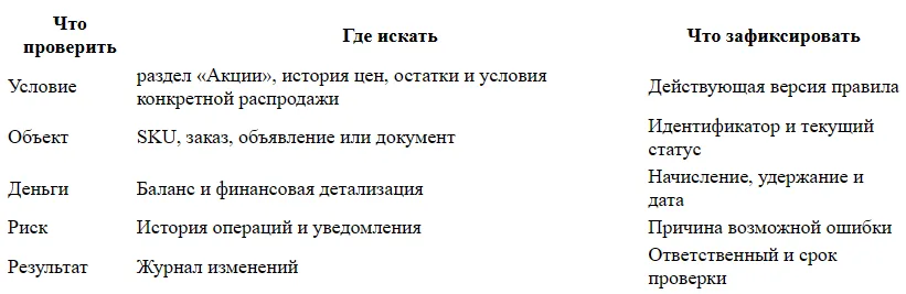 Как участвовать в сезонных распродажах Lamoda