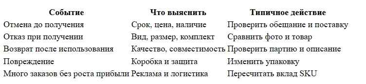 Как увеличить процент выкупа товара на Ozon