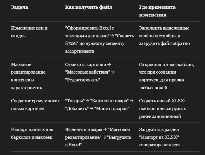 Как массово редактировать карточки WB через Excel