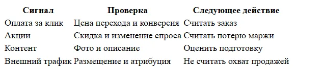 Сколько стоит продвижение карточки на Ozon в 2026 году