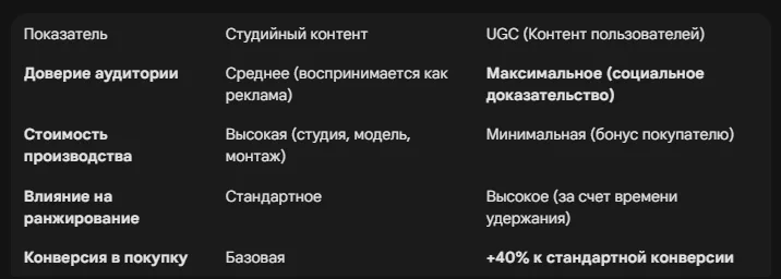 UGC (User Generated Content): как мотивировать покупателей снимать обзоры
