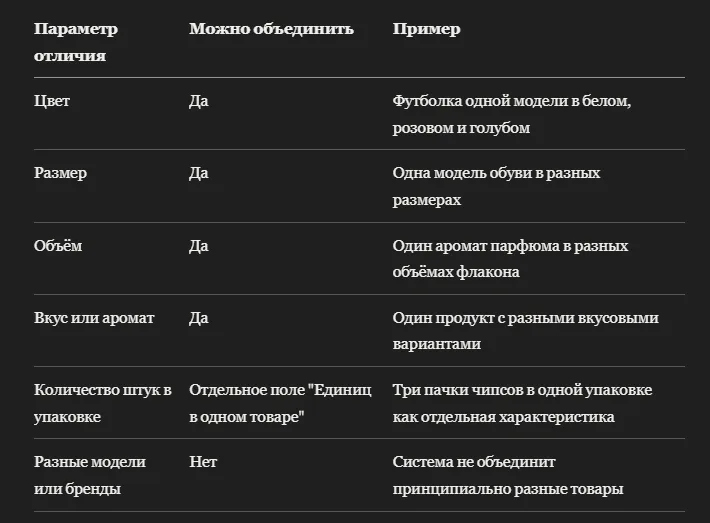 Как объединить варианты товара в одну карточку Ozon