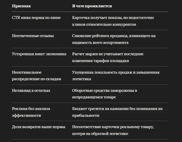 7 признаков, что ваш магазин на WB теряет деньги без внешнего аудита