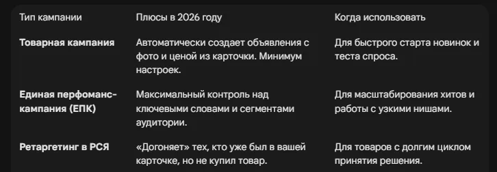 Внешний трафик из Яндекс Директ: гайд для селлера