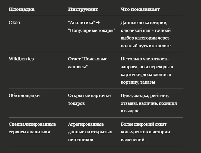 Как легально анализировать запросы конкурентов на маркетплейсе