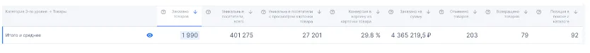 Продвижение товаров для животных на Озон.