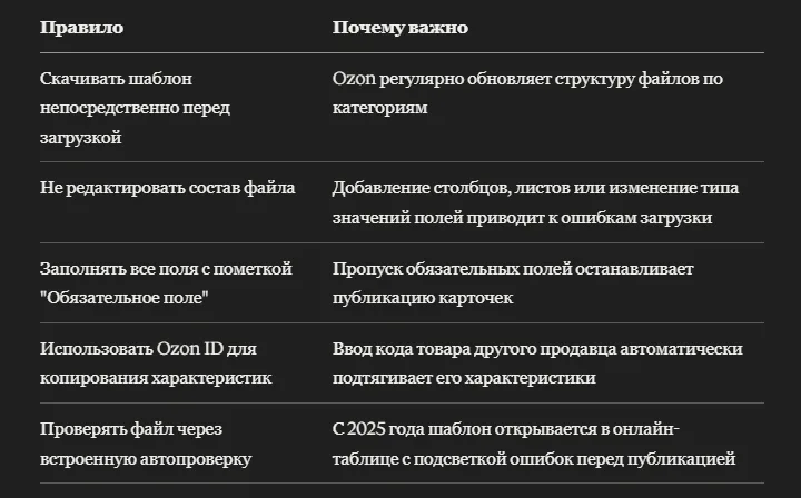 Как массово загрузить товары на Ozon через XLS-шаблон