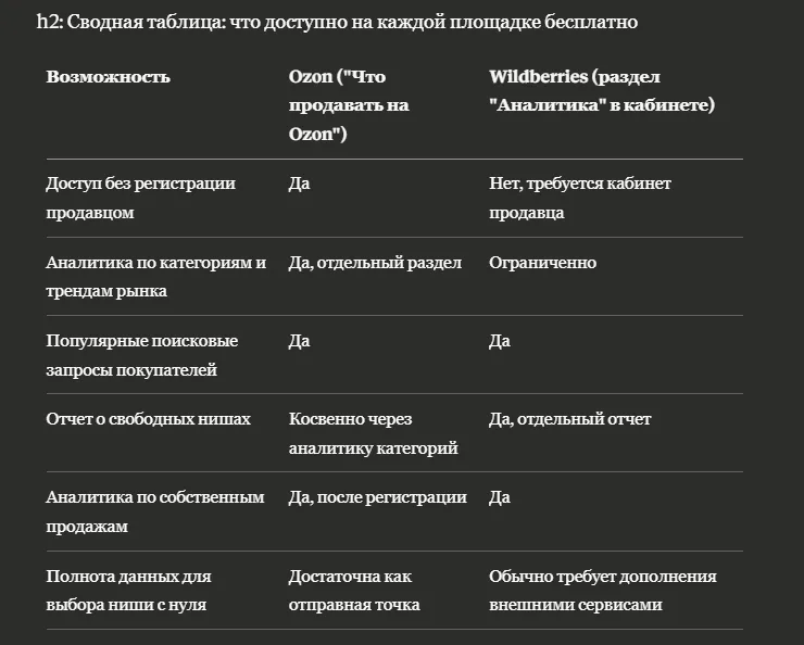Как найти нишу через встроенный инструмент подбора товаров на Wildberries и Ozon