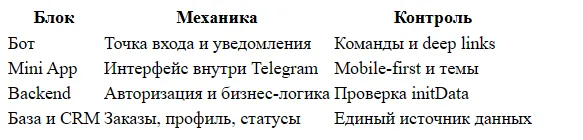 Как создать Telegram Mini App для бизнеса: от идеи до запуска