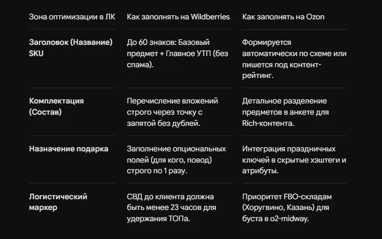Особенности SEO для подарочных наборов и боксов