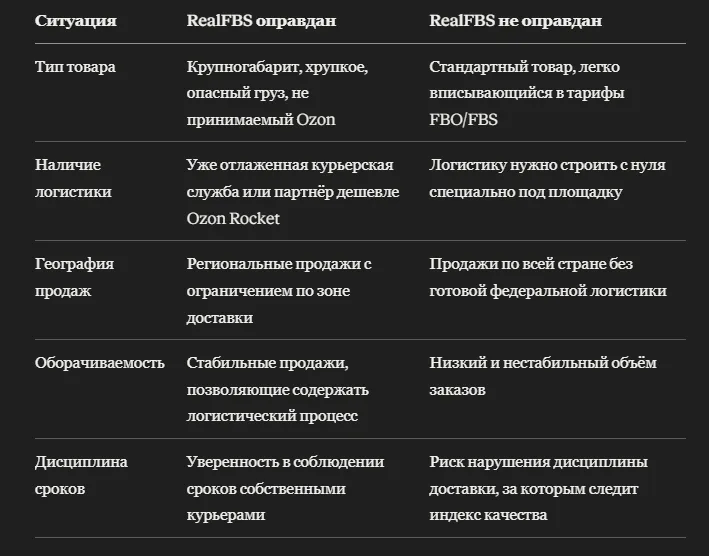 realFBS Ozon: когда продавцу выгодна собственная доставка