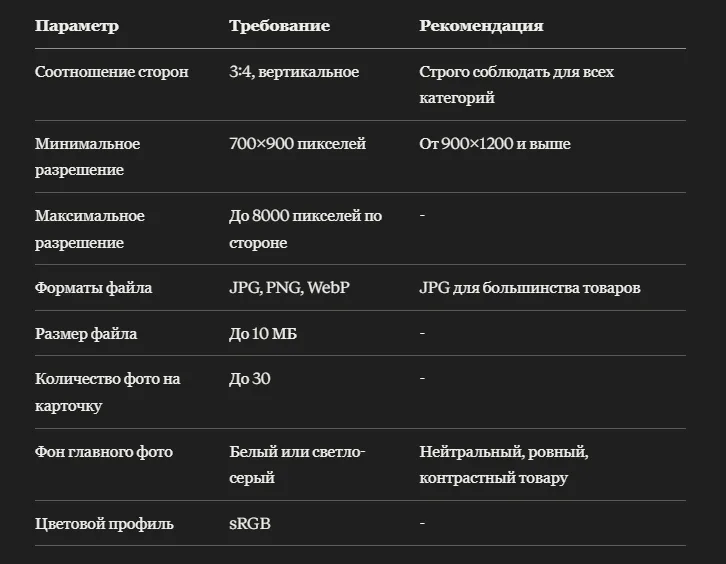 Требования WB к фото: размеры, фон и допустимая инфографика