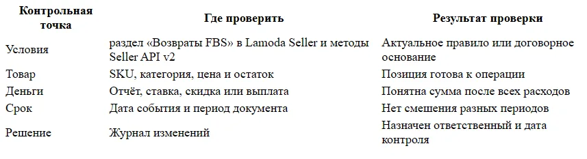 Возвраты Lamoda: как продавцу проверить состояние товара