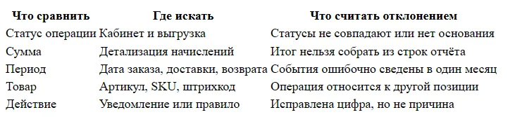 Честный знак для косметики: подготовка поставки в Золотое Яблоко