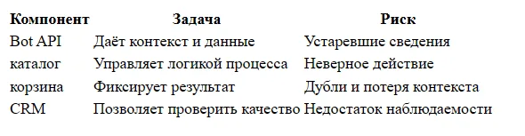 Telegram-бот для продаж: каталог и заявка