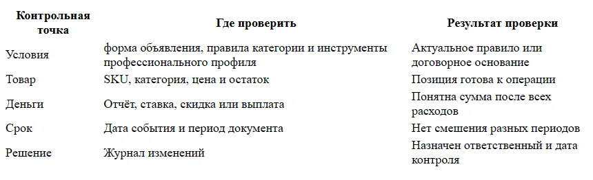 Как создать варианты товара на Авито без блокировки дублей