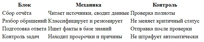 ИИ-агенты для бизнеса: какие задачи можно делегировать
