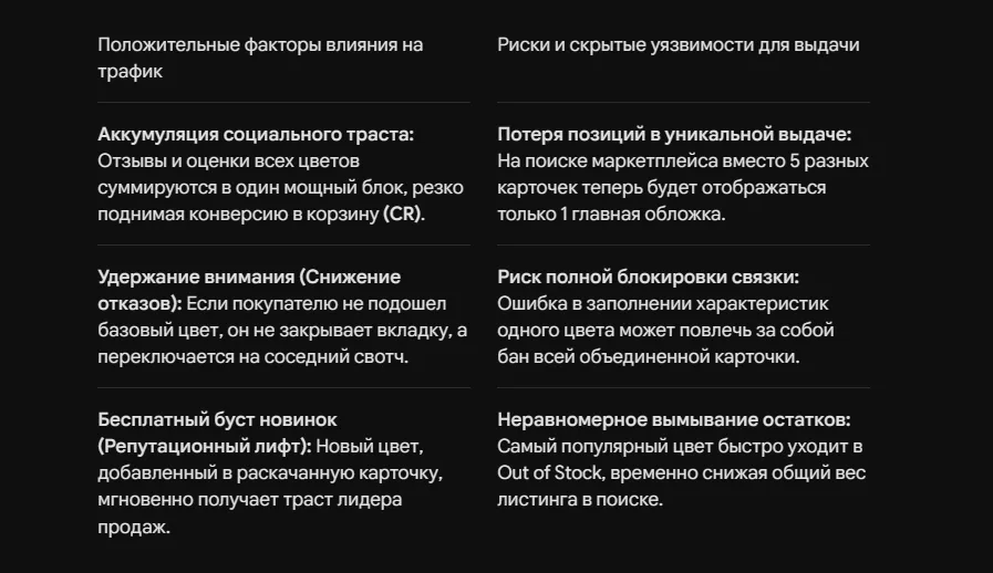 Влияние склейки карточек (разных цветов) на SEO-трафик
