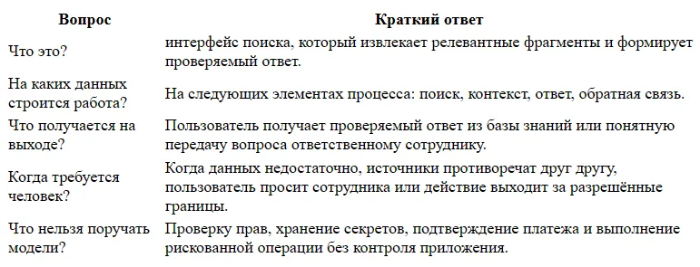 Бот по базе знаний: меньше повторных вопросов