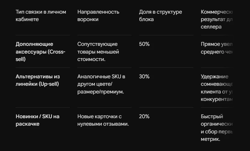 Настройка рекомендаций внутри карточки ВБ