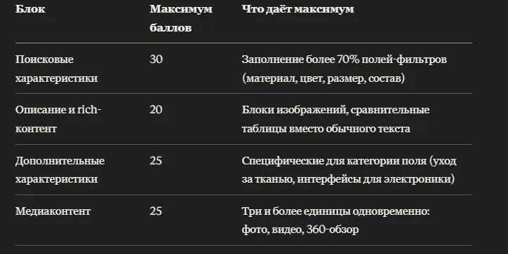 Контент-рейтинг Ozon: из чего складывается и как его повысить