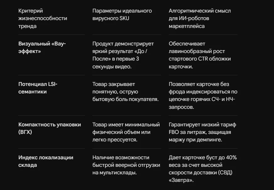 Поиск трендовых товаров через TikTok, Reels и Shorts для ВБ и Озон