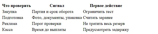 Какой бюджет нужен для старта продаж на Wildberries
