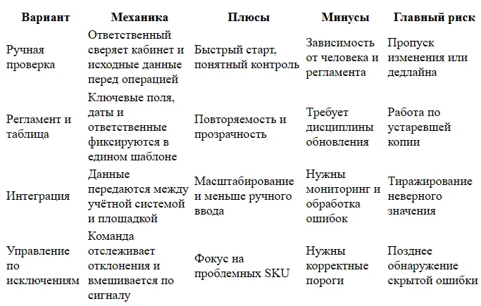 DBS на WB: кому подходит доставка силами продавца