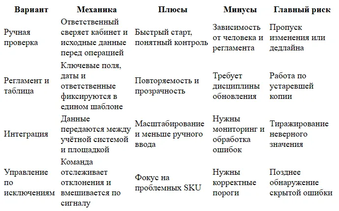 Avito Pro для товарного бизнеса: возможности рабочего кабинета